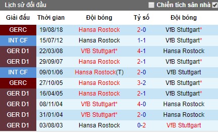 Nhận định Hansa Rostock vs Stuttgart, 23h30 ngày 12/8 (Cúp QG Đức)
