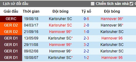 Nhận định Karlsruher vs Hannover 96, 23h30 ngày 12/8 (Cúp QG Đức)