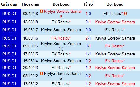 Nhận định Rostov vs Krylya Sovetov, 0h ngày 13/8 (Ngoại hạng Nga)