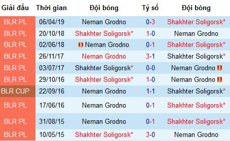 Nhận định Shakhter Soligorsk vs Neman Grodno, 22h45 ngày 12/8 (VĐQG Belarus)