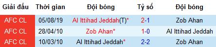 Nhận định Zob Ahan vs Al Ittihad, 2h ngày 13/8 (AFC Champions League)