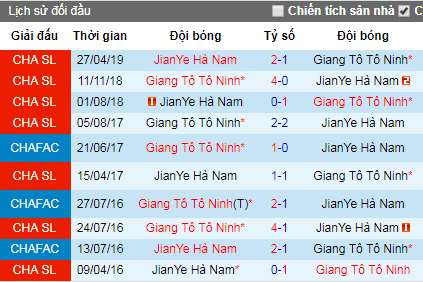Nhận định Jiangsu Suning vs Henan Jianye: Chủ lấn khách