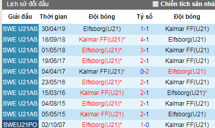 Nhận định U21 Kalmar vs U21 Elfsborg: Đôi công hấp dẫn