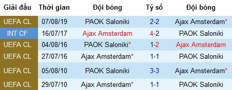 Nhận định Ajax Amsterdam vs PAOK: Buộc phải thắng ngay trên sân khách
