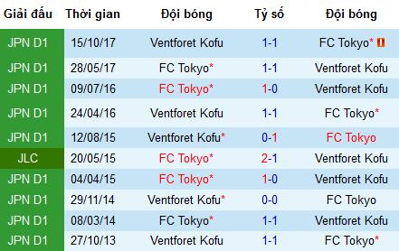 Nhận định FC Tokyo vs Ventforet Kofu: Quá khó cho chủ nhà