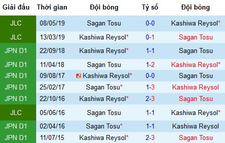 Nhận định Sagan Tosu vs Kashiwa Reysol: Cơ hội phục thù không thể tốt hơn