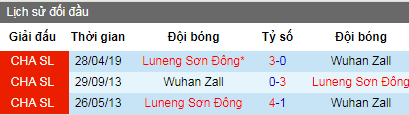 Nhận định Wuhall Zall vs Shandong Luneng: Khách lấn chủ