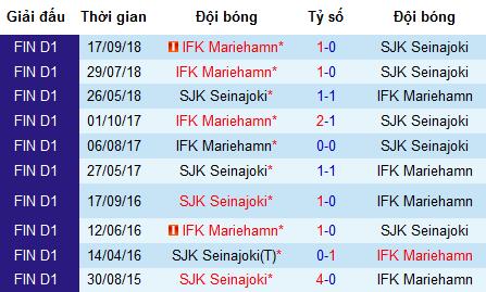 Nhận định bóng đá SJK vs Mariehamn: Nuôi hy vọng dự Championship Round