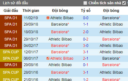 Nhận định Bilbao vs Barcelona: Ra quân thuận lợi