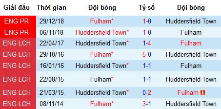 Nhận định Huddersfield Town vs Fulham: Cùng cảnh xuống hạng gặp nhau