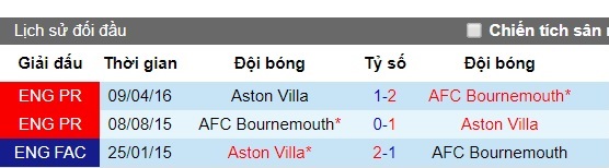 Nhận định Aston Villa vs Bournemouth: Tham vọng tân binh