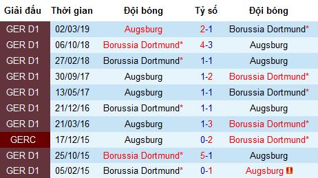 Nhận định Borussia Dortmund vs Augsburg: Đánh chiếm ngôi đầu