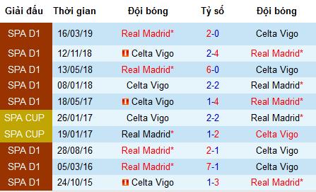 Nhận định Celta Vigo vs Real Madrid: Thiếu vắng Hazard