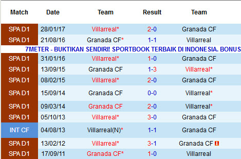 Nhận định Villarreal vs Granada: Điểm tựa Ceramica