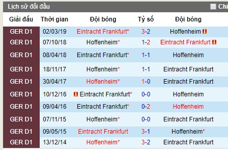 Nhận định Eintracht Frankfurt vs Hoffenheim: Chủ nhà thăng hoa tột độ