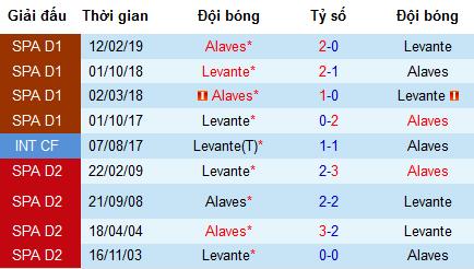Nhận định Deportivo Alaves vs Levante: Đôi công sòng phẳng