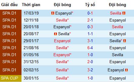 Nhận định Espanyol vs Sevilla: Hướng đến mục tiêu Top 4