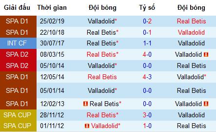 Nhận định Real Betis vs Real Valladolid: Trụ hạng chỉ dành cho đội khách
