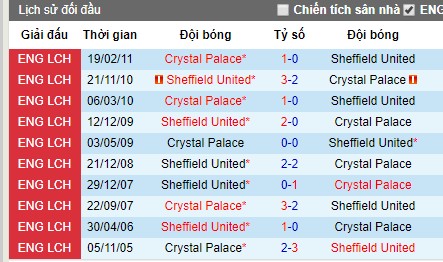 Nhận định Sheffield United vs Crystal Palace: Quyết tâm của tân binh