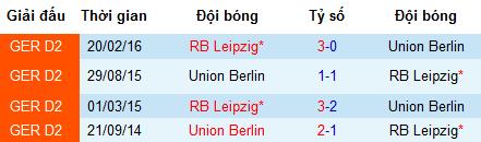 Nhận định Union Berlin vs RB Leipzig: Tân binh trình làng