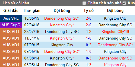 Nhận định Kingston City vs Dandenong City: Lợi thế sân nhà