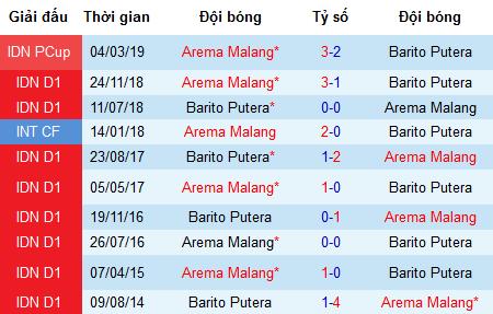 Nhận định Arema Malang vs Barito Putera: Đèn đỏ ở ngay sau lưng