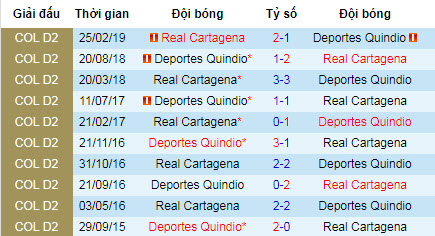 Nhận định Deportes Quindio vs Real Cartagena: Giữ vững mạch bất bại