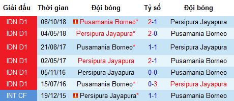Nhận định Pusamania Borneo vs Persipura Jayapura: Quá chật chội khu vực giữa bảng