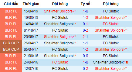 Nhận định Slutsksakhar Slutsk vs Shakhter Soligorsk: Tạo áp lực lên ngôi đầu bảng