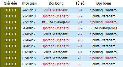 Nhận định Zulte-Waregem vs Sporting Charleroi: Chủ nhường khách