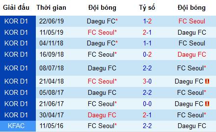 Nhận định bóng đá Seoul FC vs Daegu, 18h ngày 2/8 (K-League)