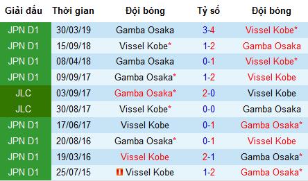Nhận định bóng đá Vissel Kobe vs Gamba Osaka, 17h ngày 2/8 (J-League)