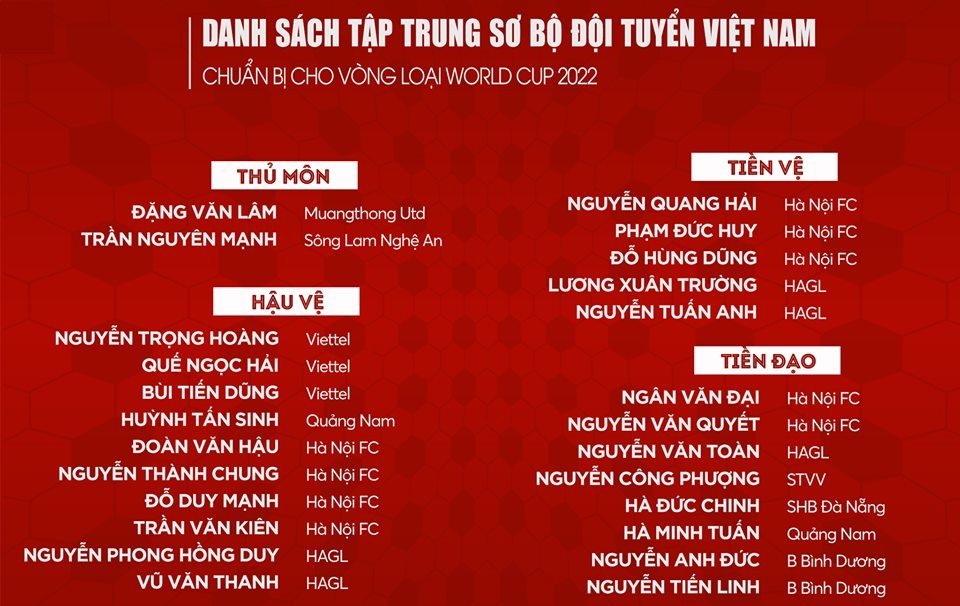 ĐT Việt Nam triệu tập đội hình đấu Thái Lan: Văn Quyết, Anh Đức trở lại