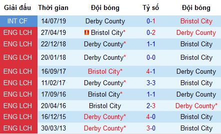 Nhận định Derby County vs Bristol City: Lọt vào top 6