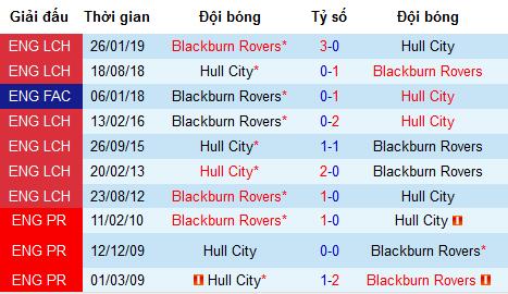 Nhận định Hull City vs Blackburn Rovers: Điểm tựa sân nhà