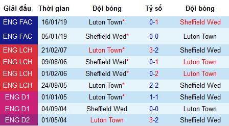 Nhận định Sheffield Wednesday vs Luton Town: Hai thái cực trái ngược