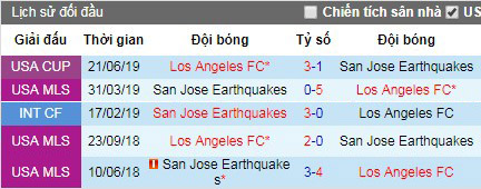 Nhận định Los Angeles vs San Jose Earthquakes: Thị uy sức mạnh