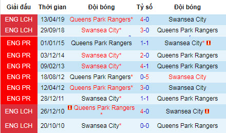 Nhận định QPR vs Swansea: “Thiên nga đen” tung cánh