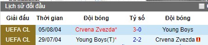 Nhận định Young Boys vs Crvena Zvezda: Tham vọng của người Thụy Sỹ