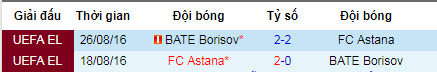 Nhận định Astana vs BATE Borisov: Chủ nhà chiếm ưu thế