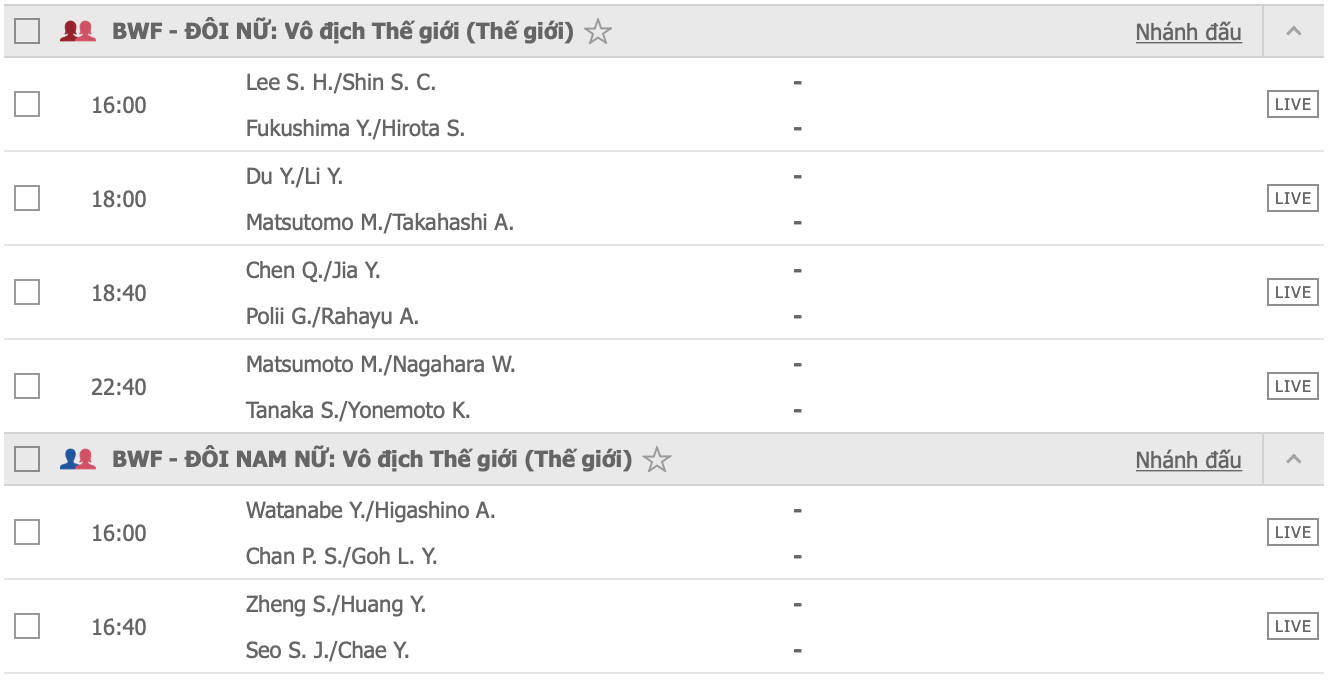 Lịch thi đấu cầu lông vô địch thế giới hôm nay (23/8): Kento Momota vs Zii Jia Lee