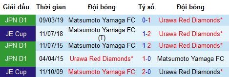 Nhận định Urawa Red Diamonds vs Matsumoto Yamaga: Quá khó cho đội khách