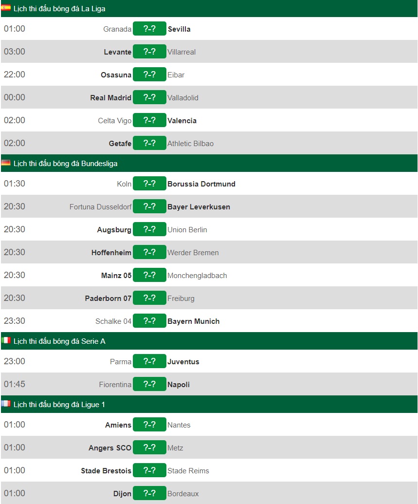 Lịch thi đấu Ngoại hạng Anh hôm nay (24/8): Liverpool vs Arsenal