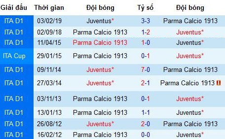 Nhận định Parma vs Juventus: Sức mạnh khó cưỡng của nhà vô địch