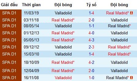 Nhận định Real Madrid vs Real Valladolid: Giành lại ngôi đầu bảng