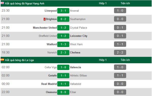 Kết quả bóng đá Anh hôm nay (25/8): Liverpool lên đỉnh, thất vọng MU