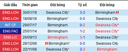Nhận định Swansea City vs Birmingham: Áp sát ngôi đầu