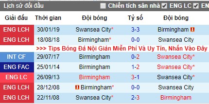 Nhận định Swansea vs Birmingham: “Thiên nga” nỗ lực vì mục tiêu lên hạng