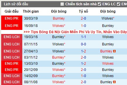 Nhận định Wolves vs Burnley: Wolves đang sa lầy