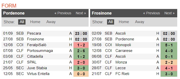 Nhận định Pordenone Calcio Ssd vs Frosinone: Điểm số đầu tiên